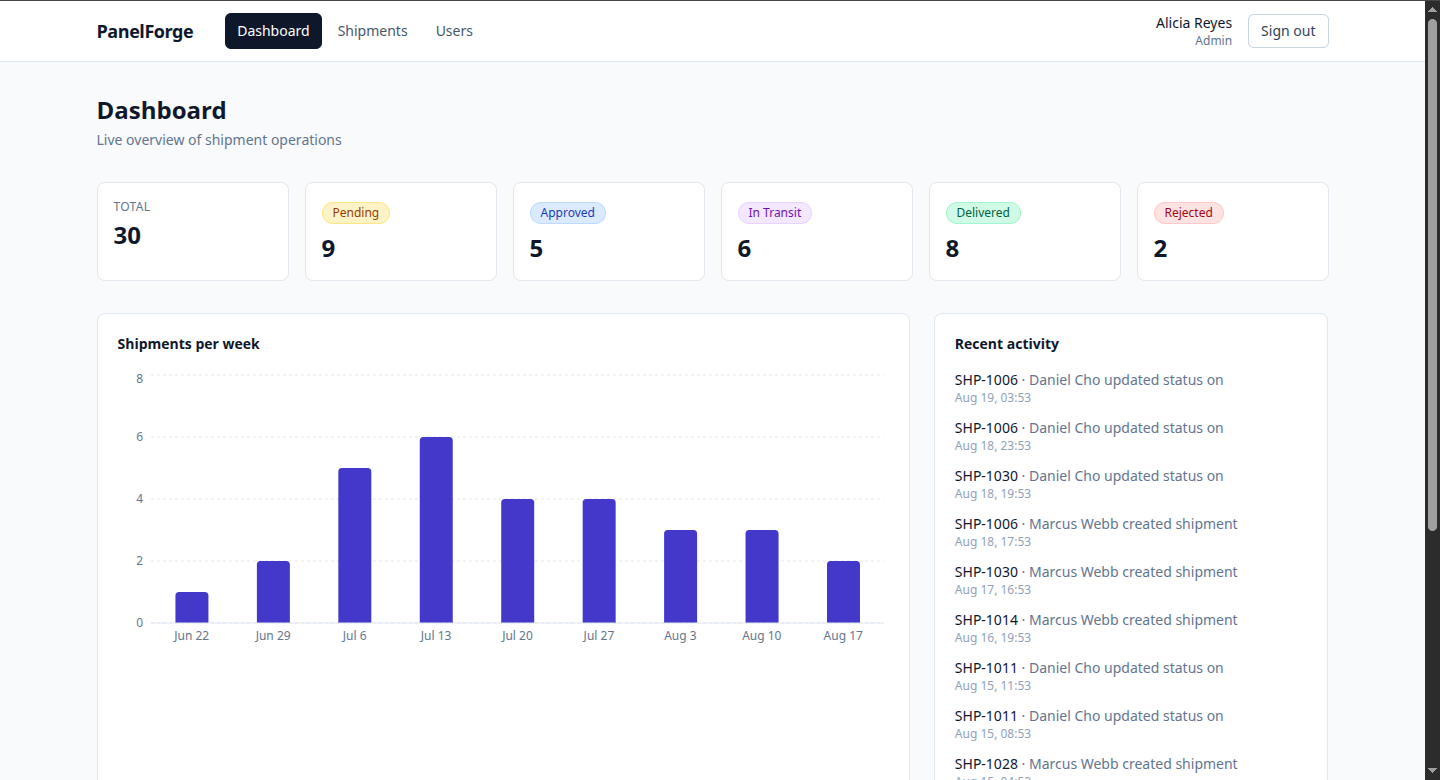 Panelforge dashboard showing live shipment status overview